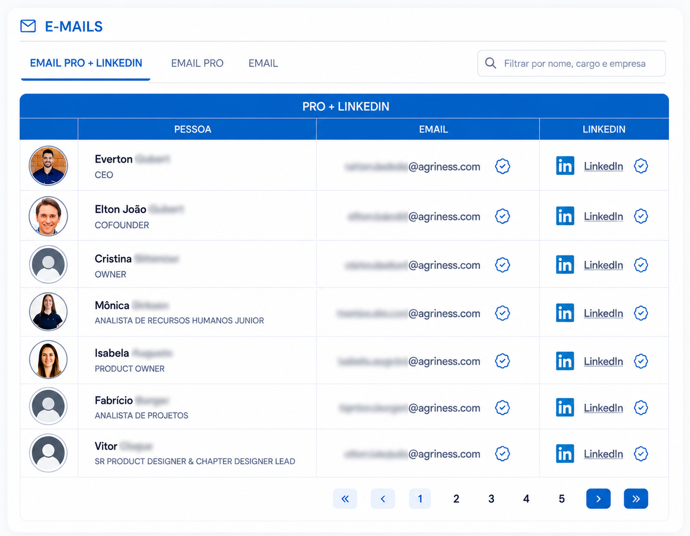 E-mails corporativos