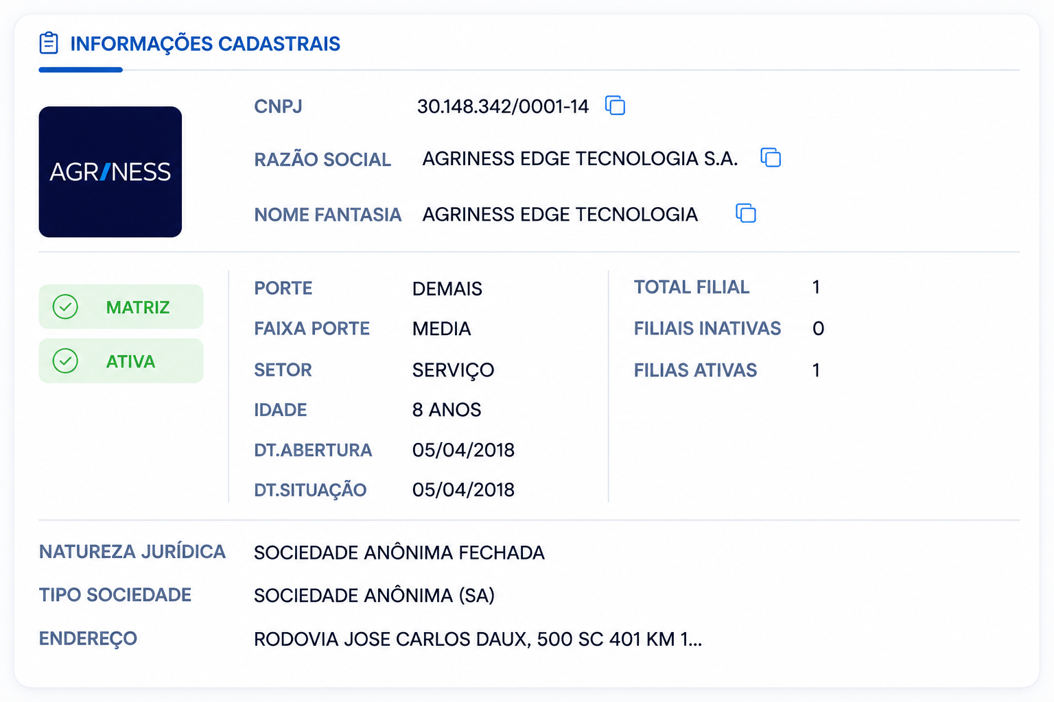 Perfil da empresa com contatos