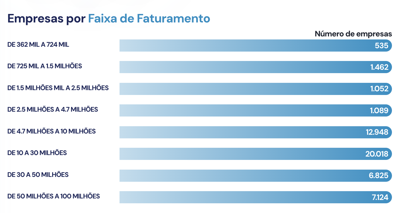 Dashboard de faturamento